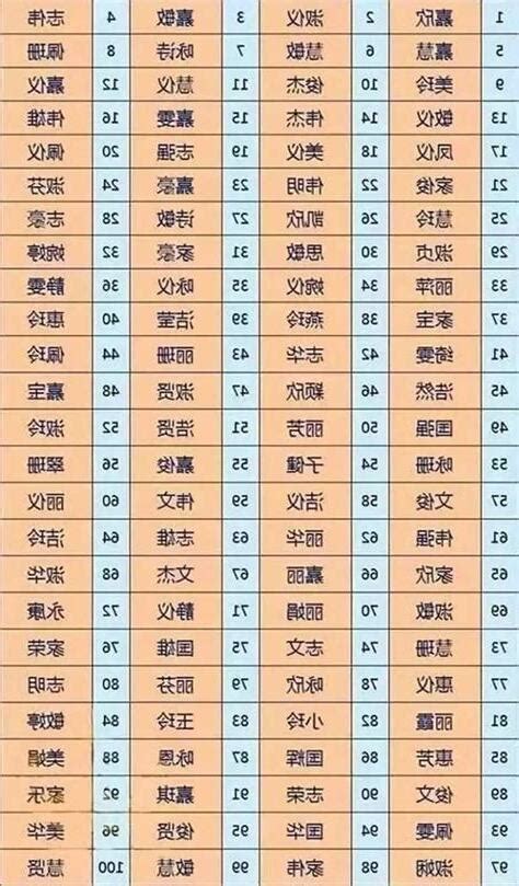 免費命名網|免費姓名測試打分2023版，根據周易八字五行及五格。